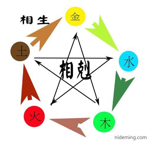 起名
